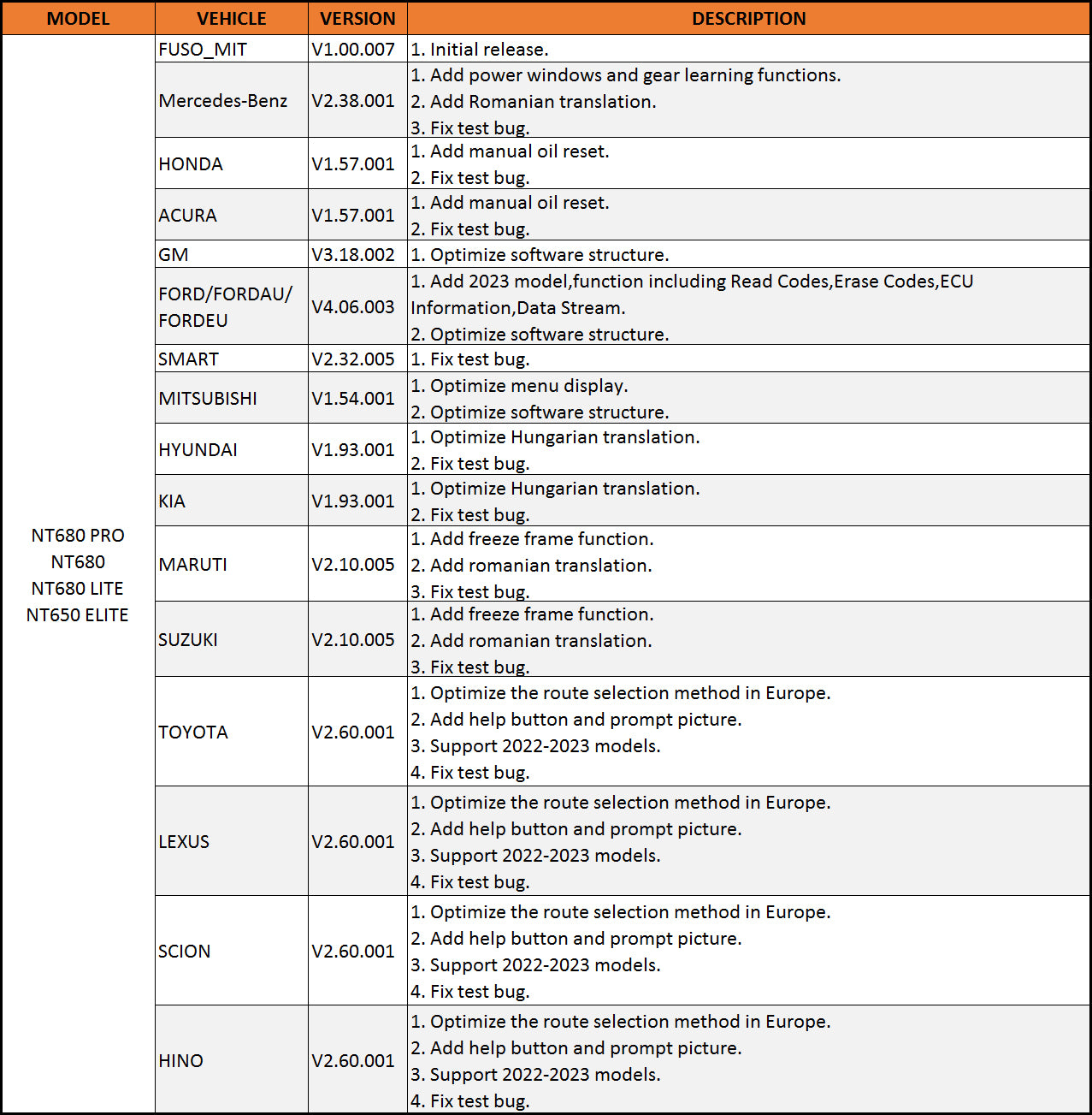 Important Updates for Foxwell NT650 Elite, NT680 Pro, NT680 and NT680 Lite