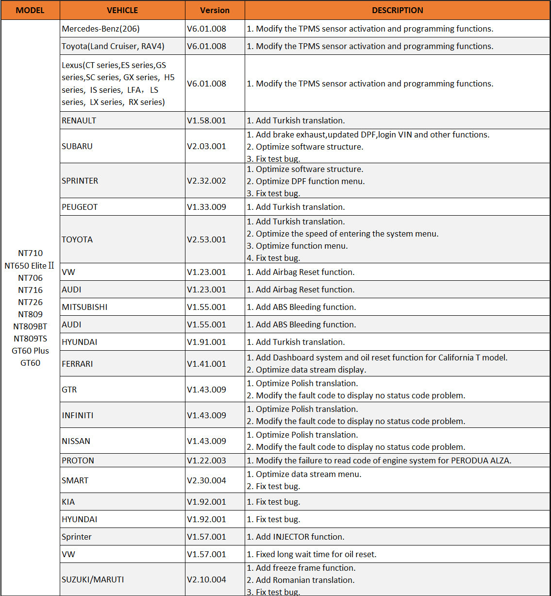 Important Updates for NT710, NT650 Elite Ⅱ, NT706, NT716, NT726, NT809, NT809BT, NT809TS, GT60 and GT60 Plus