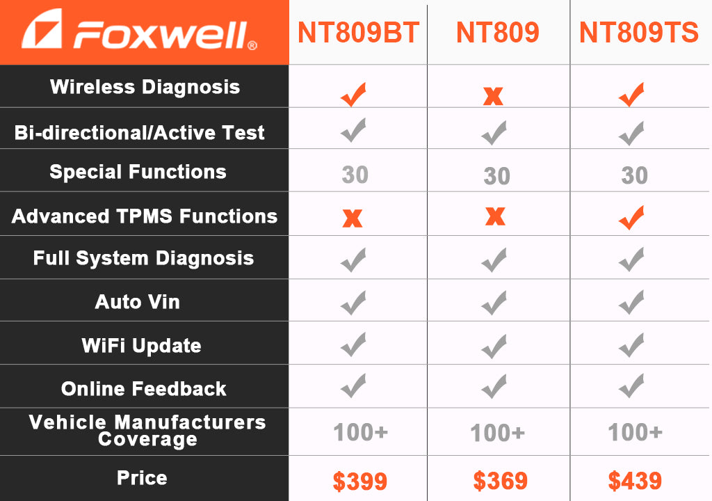 Comparison chart of NT809, NT809BT and NT809TS