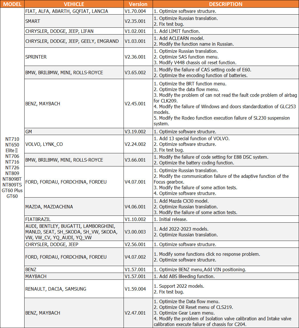 Important Updates for Foxwell NT710, NT650 Elite Ⅱ, NT706, NT716, NT726, NT809, NT809BT, NT809TS, GT60 and GT60 Plus