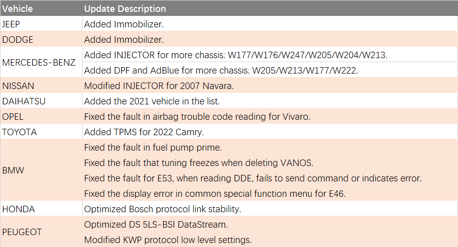 Updates for foxwell nt809