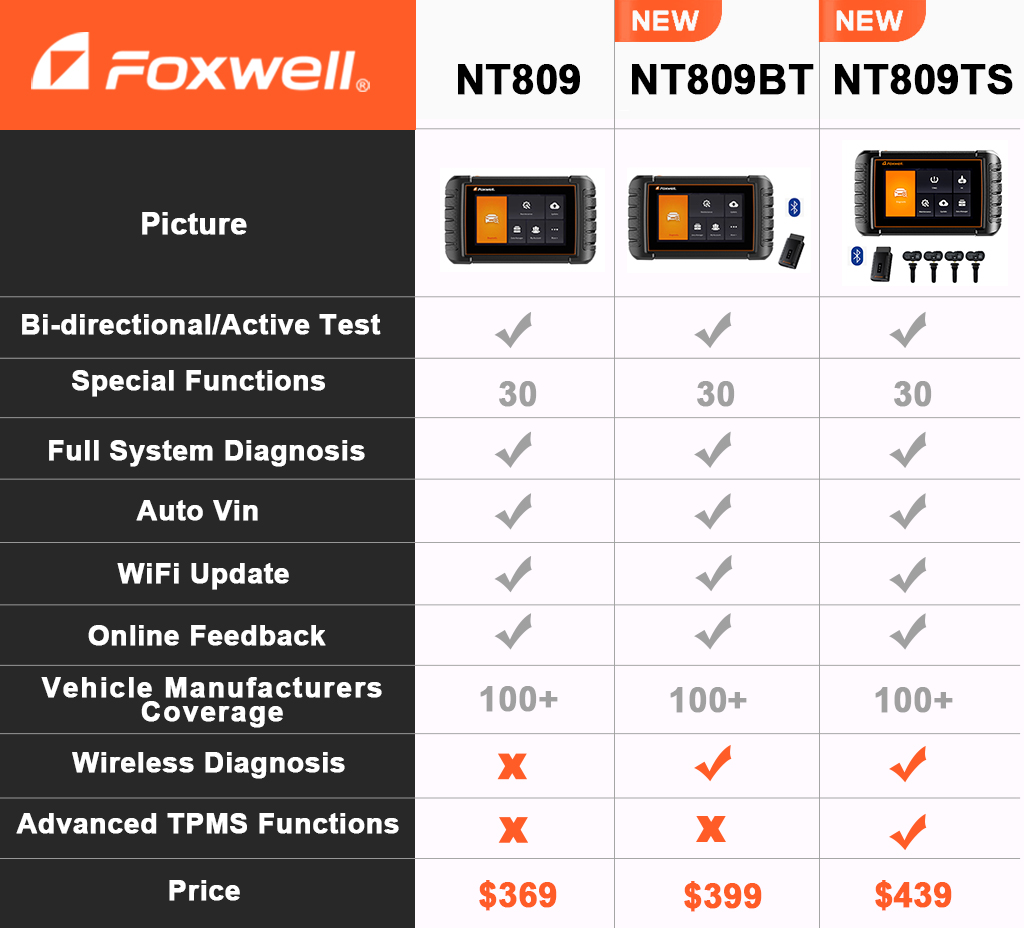 Comparison Chart Of Foxwell NT809, NT809BT and NT809TS