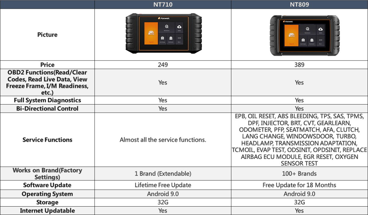 Foxwell NT710 VS Foxwell NT809 Feature Comparison Chart