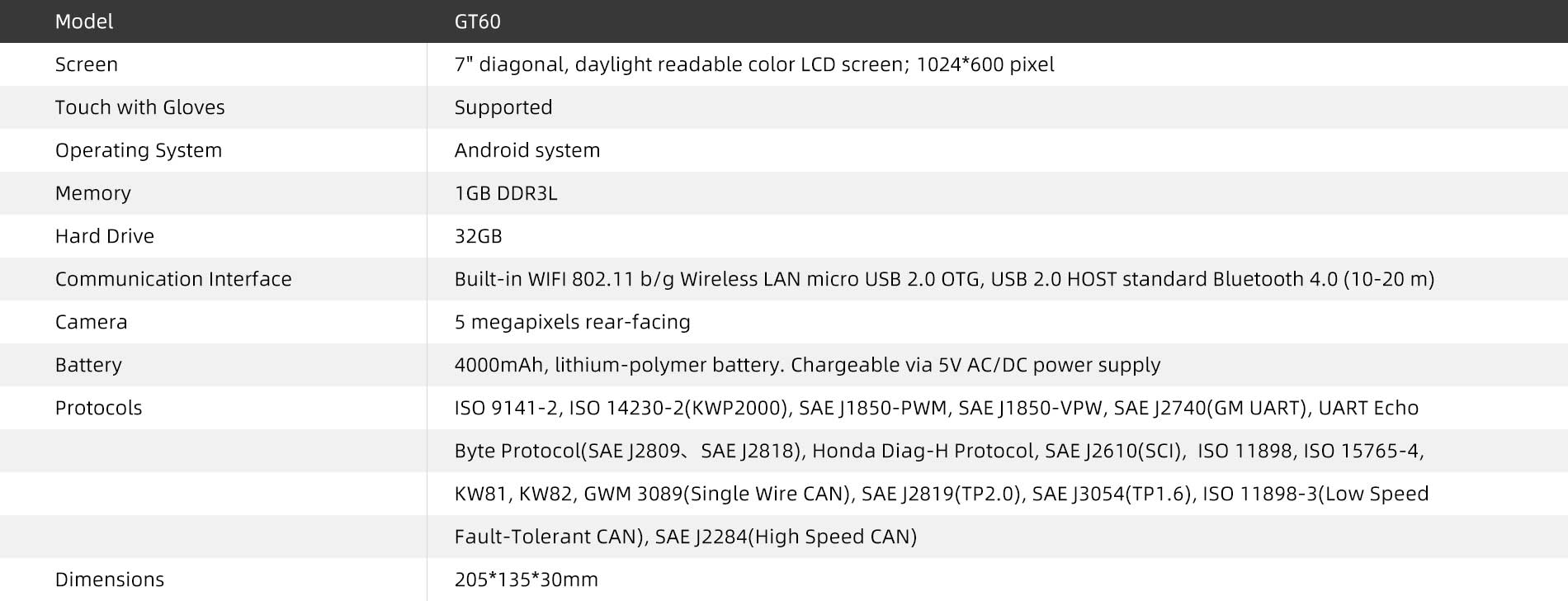 gt60 Specifications