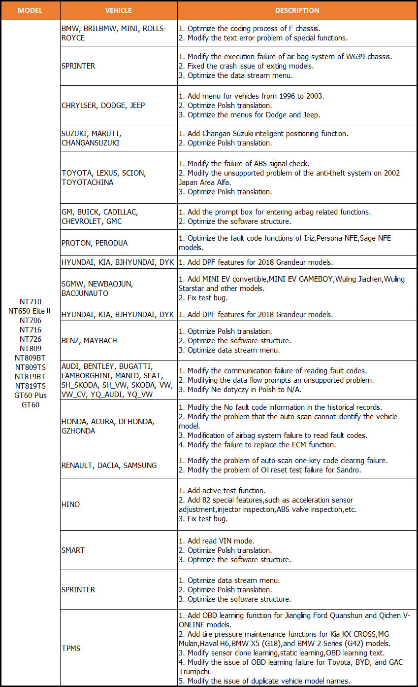 Important Updates for Foxwell NT710, NT650 Elite Ⅱ, NT706, NT716, NT726, NT809, NT809BT, NT809TS, NT819BT, NT819TS, GT60 and GT60 Plus