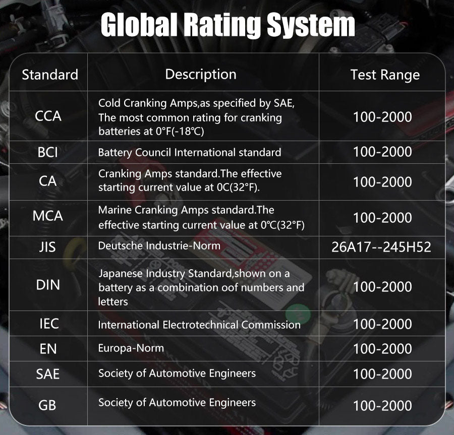 foxwell bt780 supports global rating system