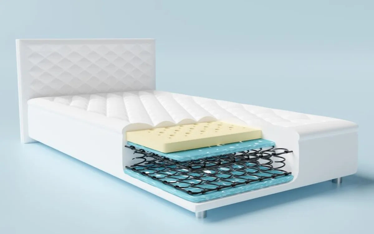 What are Spring Mattresses