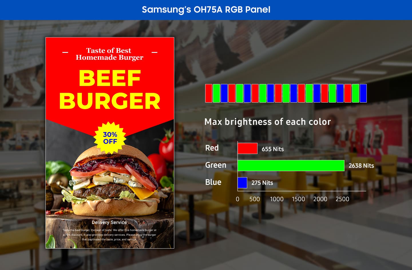 Samsung OH75A / LH75OHAEBGBXEN 75" Smart Signage Display