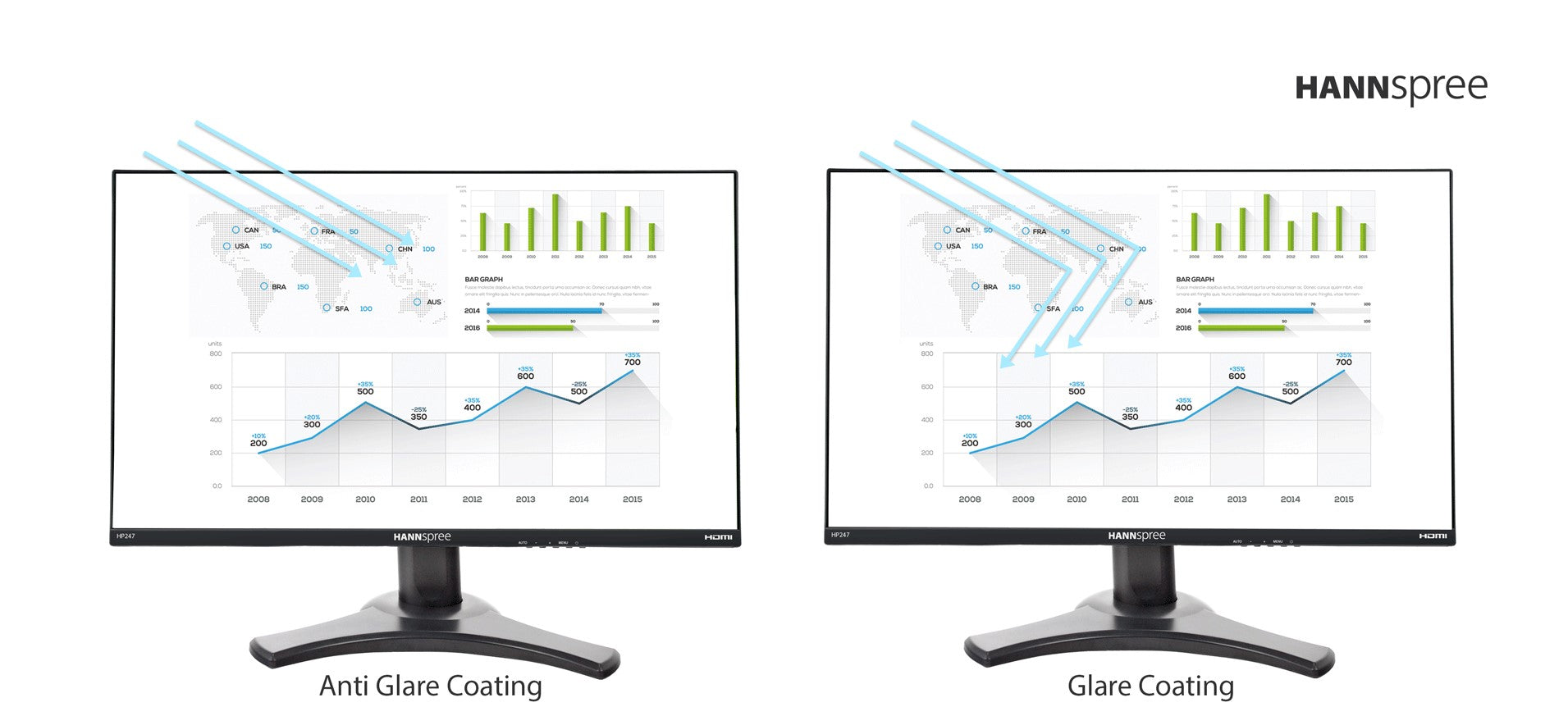 Hannspree HP247HJB 24" Full HD Commercial Display