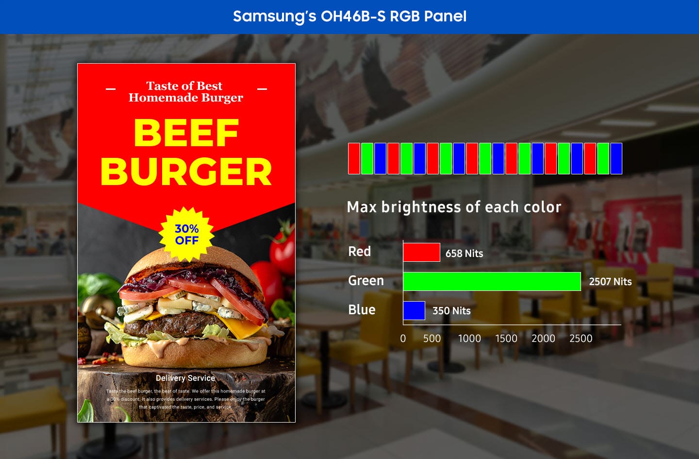 Samsung OH46B-S / LH46OHBESGBXEN 46" Smart Signage Display