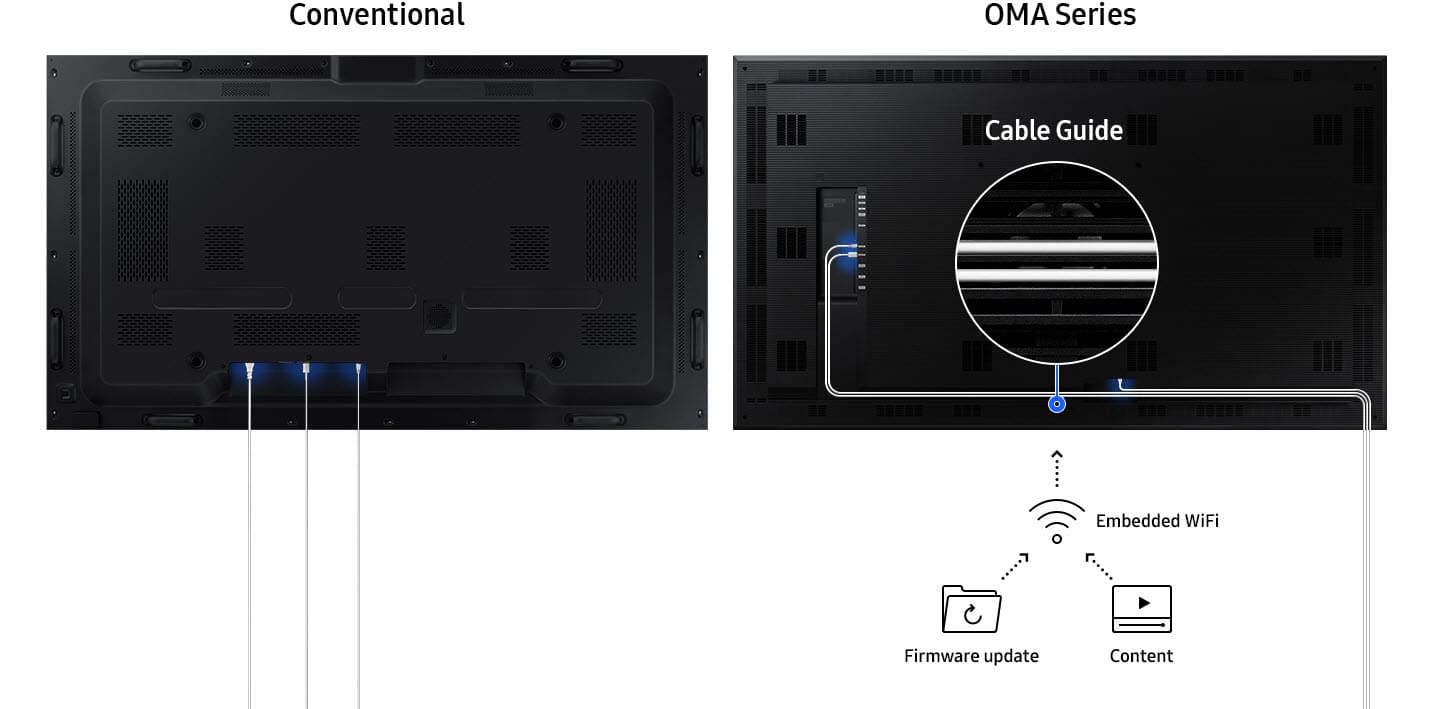 Samsung OM75A / LH75OMAEBGBXEN 75" Smart Signage Display