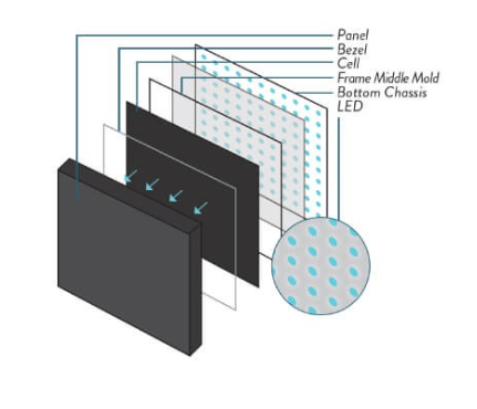 VESTEL UNB Series WU49B/2H 49" LCD Video Wall Display