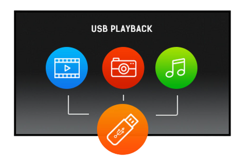 USB Media Player TV