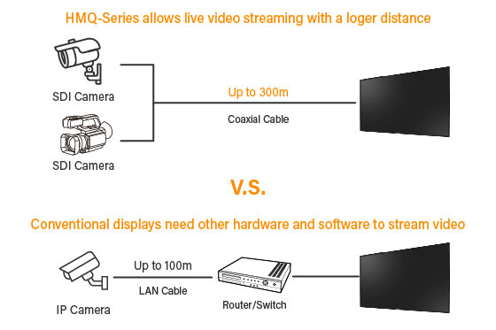 Agneovo HMQ-4301 43-Inch 4K SDI Display For Live Video Monitoring