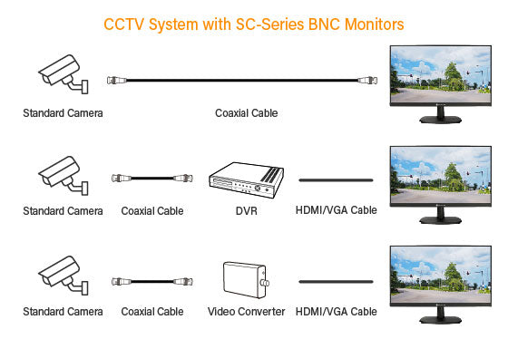 Agneovo SC-55E  55-Inch 1080p Surveillance Display