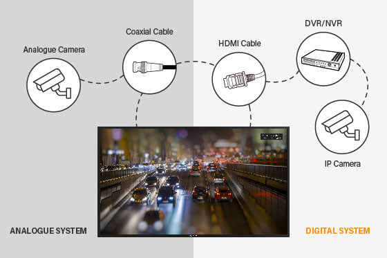 Agneovo SMQ-6501  65-Inch 4K Surveillance Display