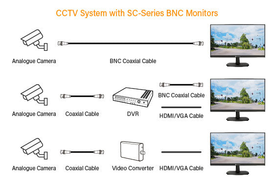 Agneovo SC-2402  24-Inch 1080p Surveillance Monitor