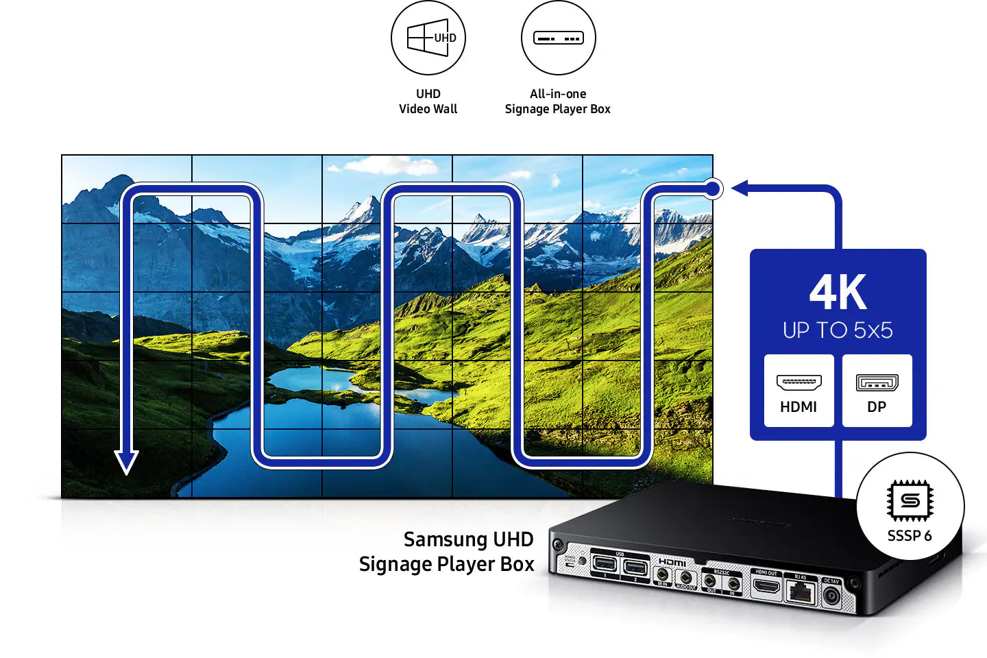 Samsung VM55BU/LH55VMBUBGBXEN 55" VM-Series Videowall Display