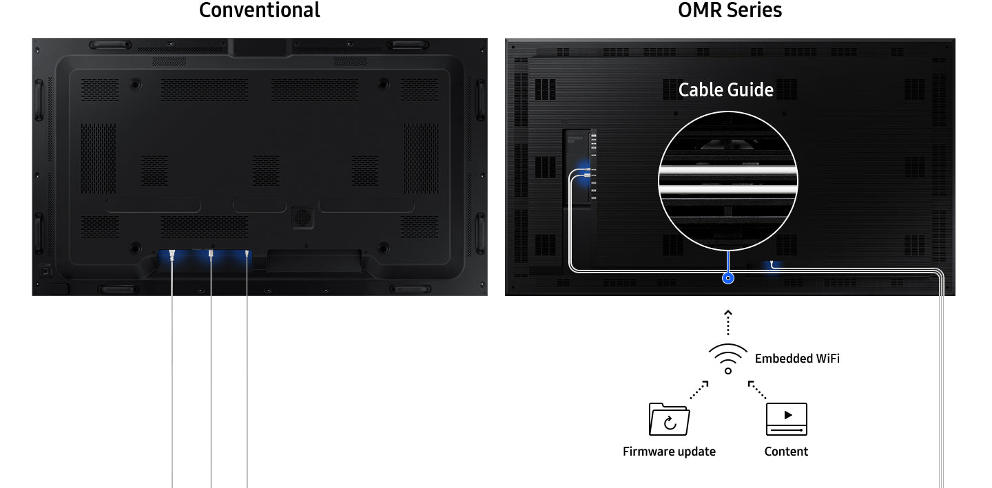 Samsung OM75R / LH75OMREBGBXEN 75" Smart Signage Display