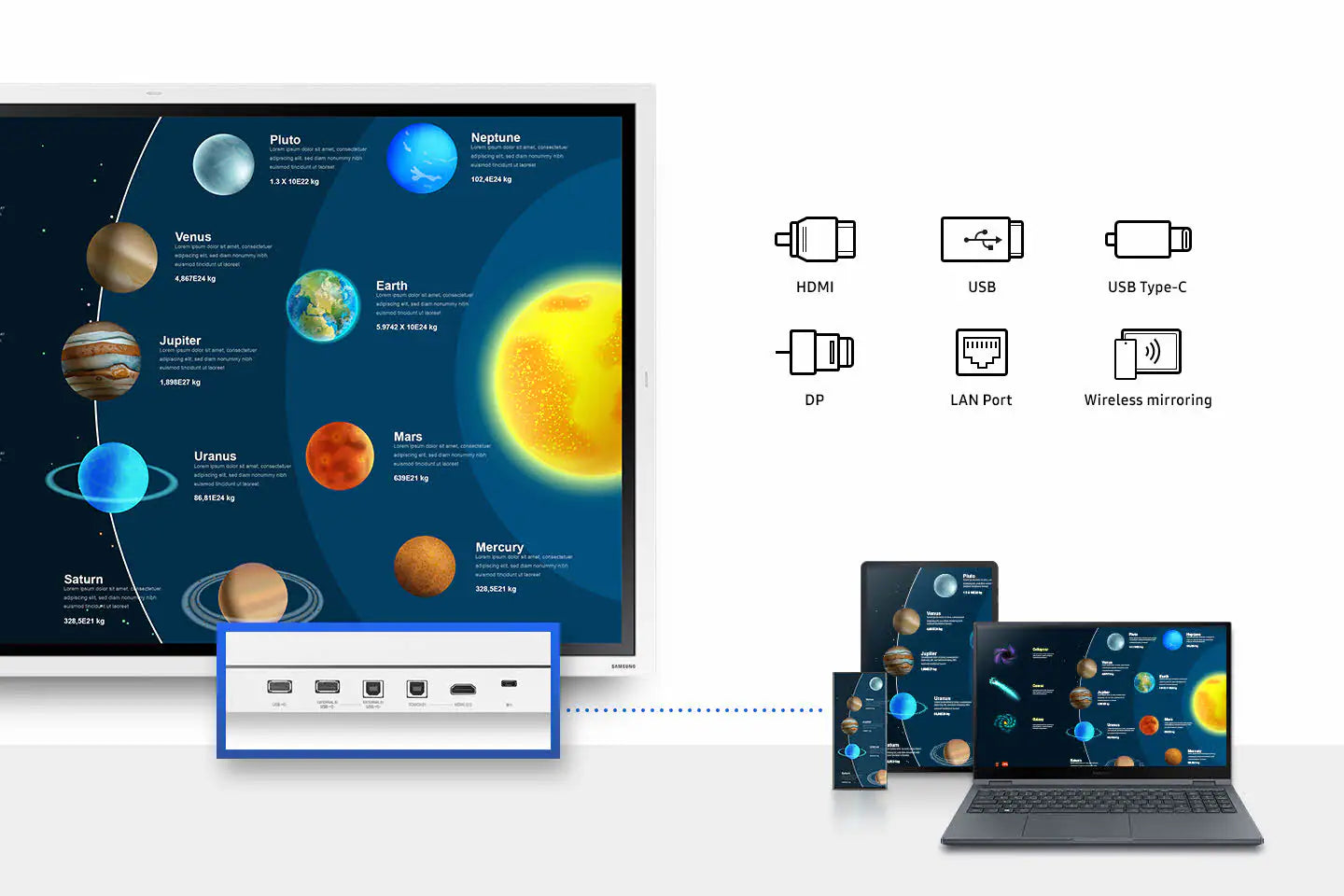 Samsung WM65B / LH65WMBWBGCXEN 65" Interactive Display