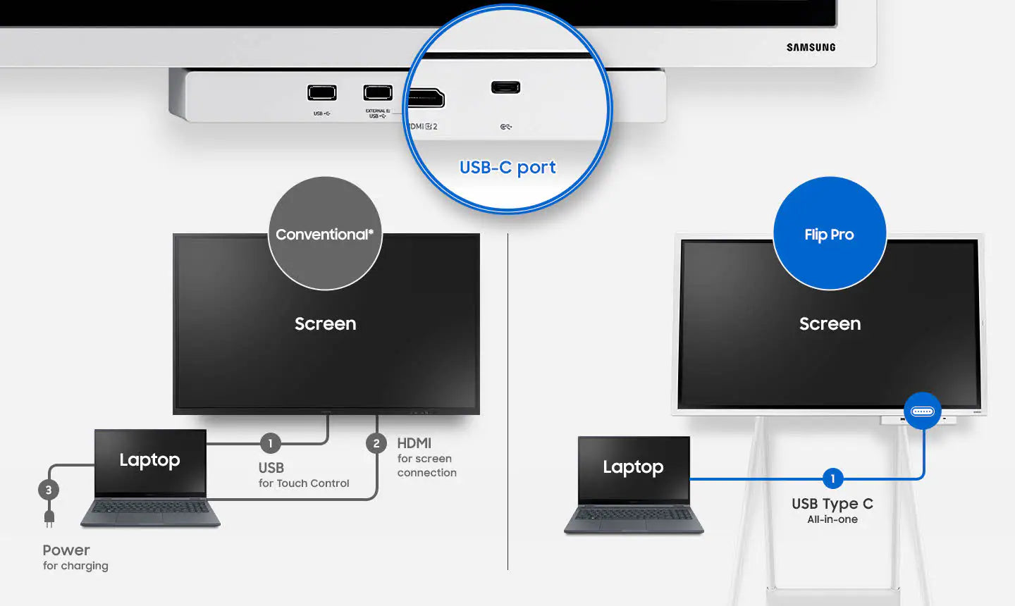 Samsung WM65B / LH65WMBWBGCXEN 65" Interactive Display