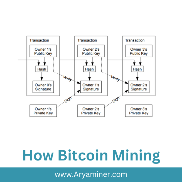 How bitcoin mining - aryaminer