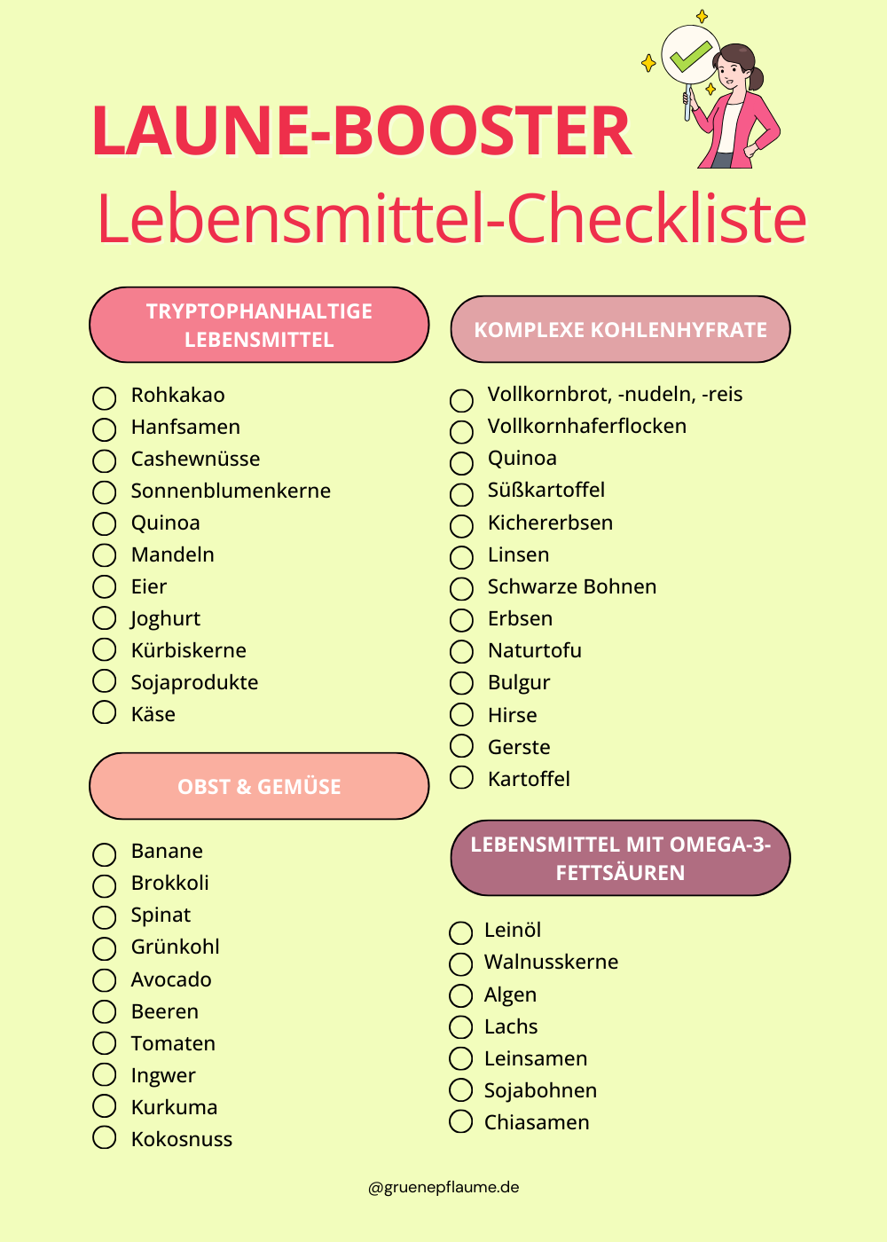 Lebensmittel Checkliste