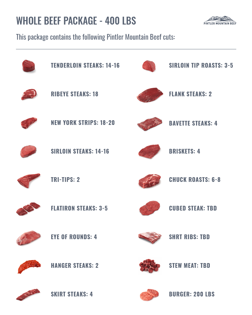 Pintler Mountain Beef Whole Beef Package Info