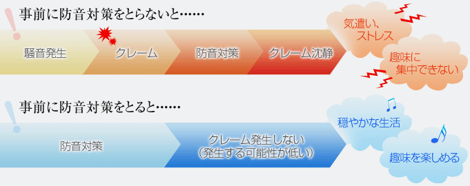 トラブル前の防音対策 東京防音オンラインストア