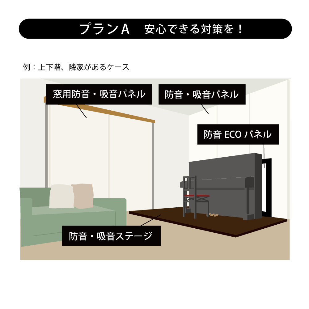 東京防音 アップライトピアノ用 防音ECOパネル TSP-2100 2枚入 - 1