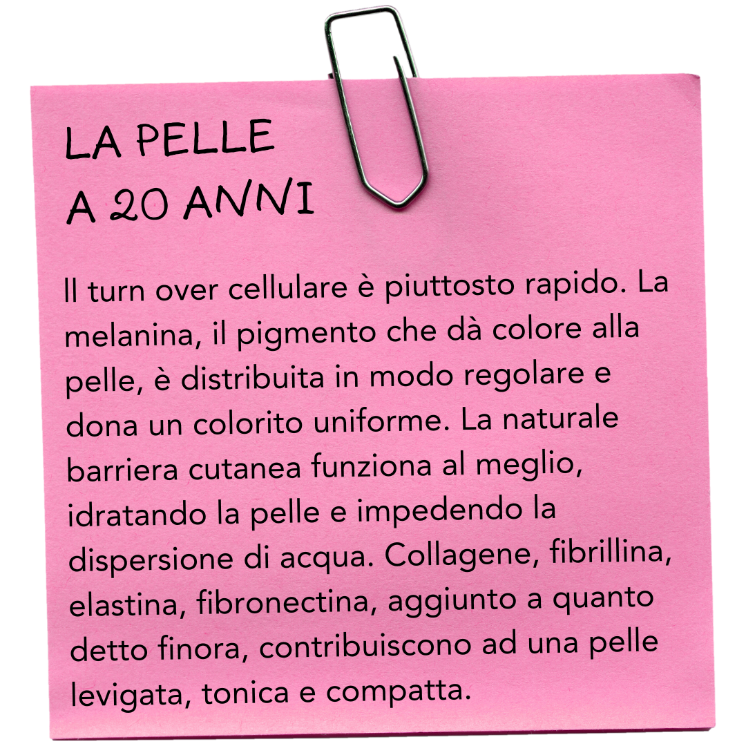 Pelle esfoliata, pelle rigenerata parte 1 - Post it 1