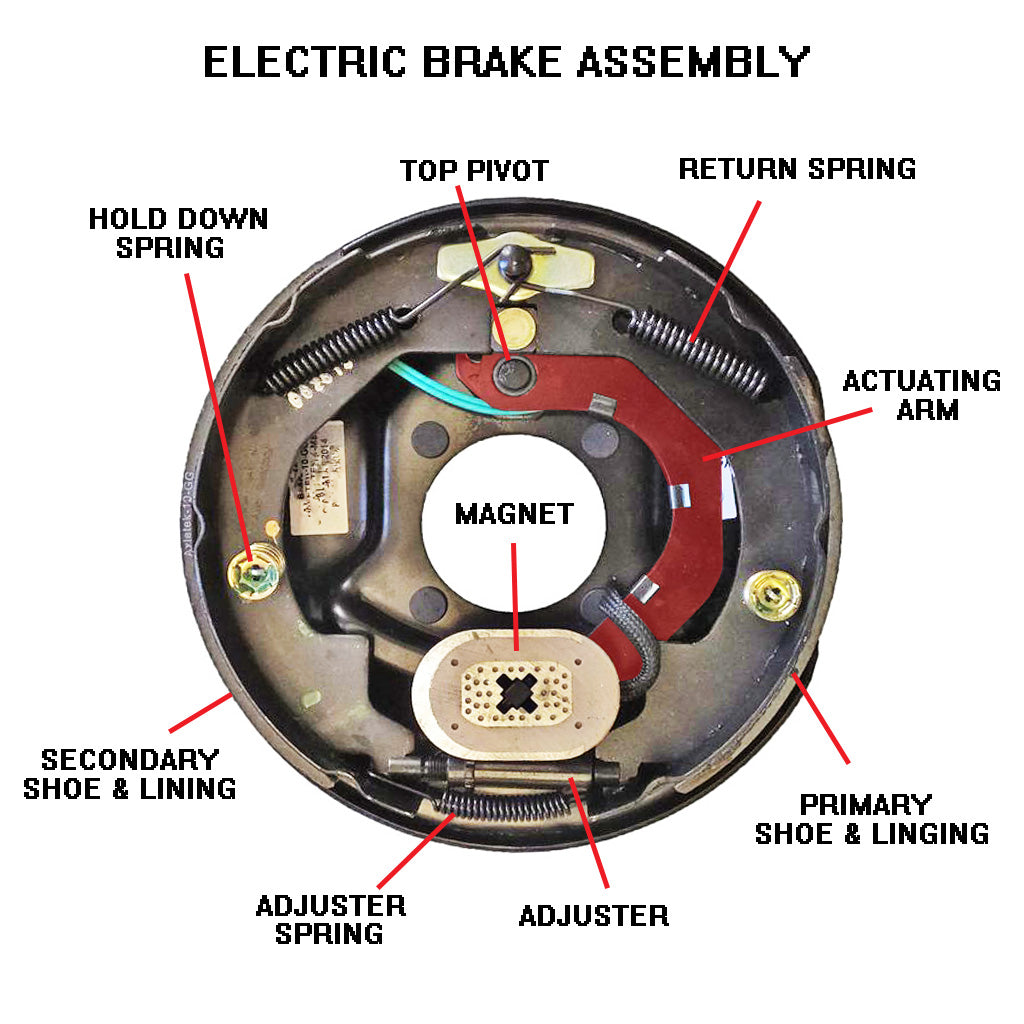 travel trailer electric brake wiring diagram