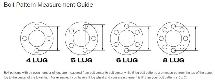 Trailer Lug Pattern Chart