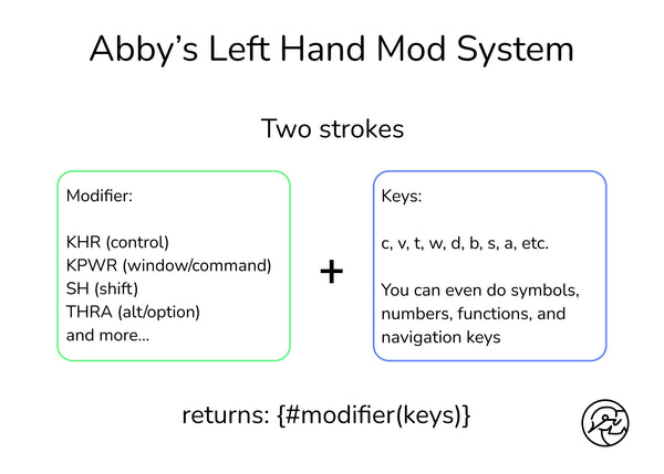 Informational diagram