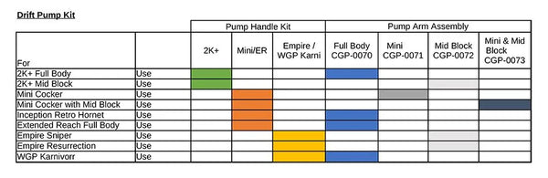 Inception Designs Drift Kit Buying Guide - Time 2 Paintball