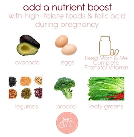 Extra folate during pregnancy