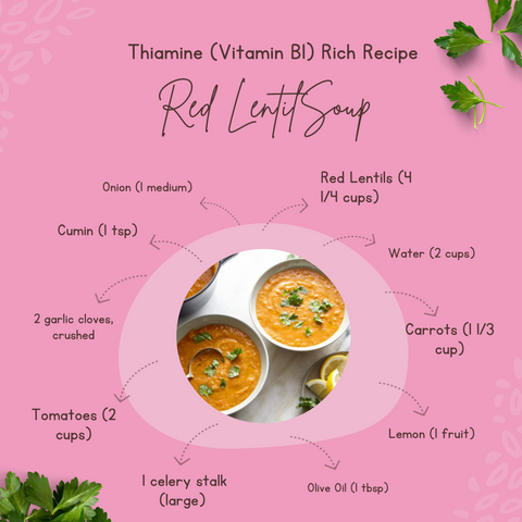 Thiamine Rich Recipe