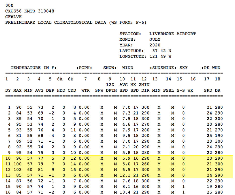 The official NWS weather station  at Livermore Airport reported high temperatures up to 100 degrees and 102 degrees on July 11th and 12th