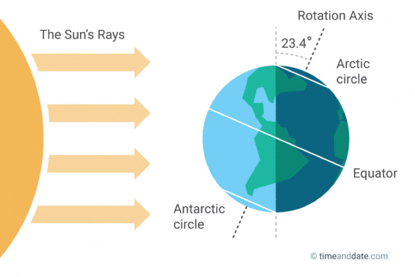 Blog Winter Solstice