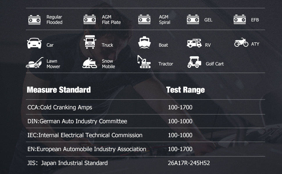 ANCEL BST500 test range and measure standard