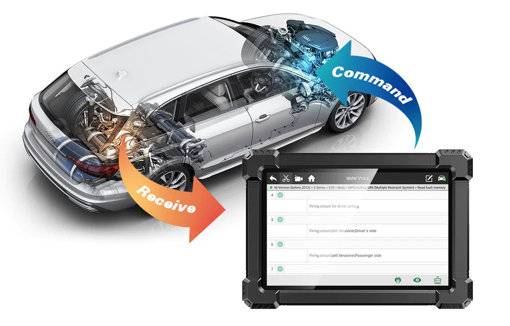 Code Reader For Cars | ANCEL OBD2 Scanner