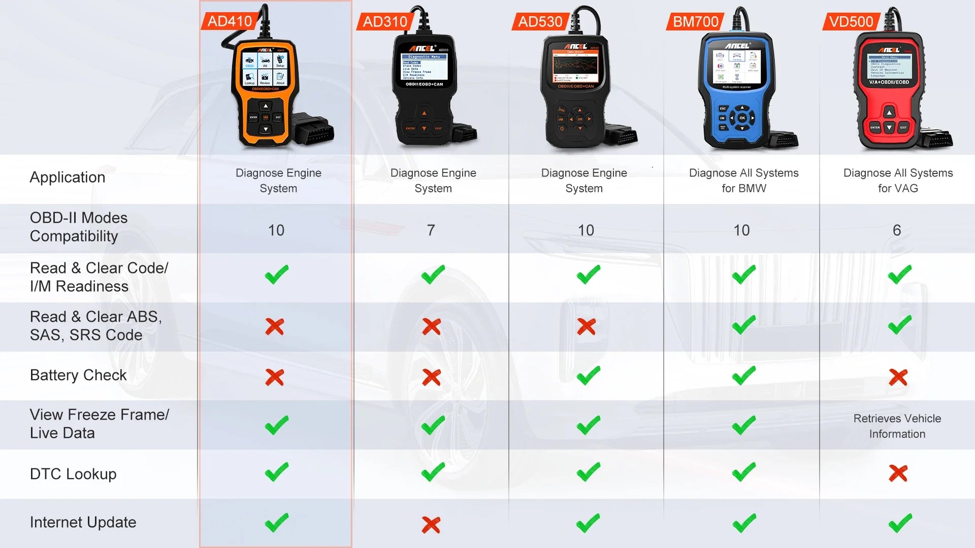 Code Reader For Check Engine Light | Ancel OBD2 Scanner