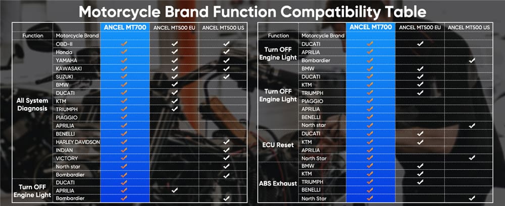 OBD Scanner For Motorcycle | Ancel Scanner