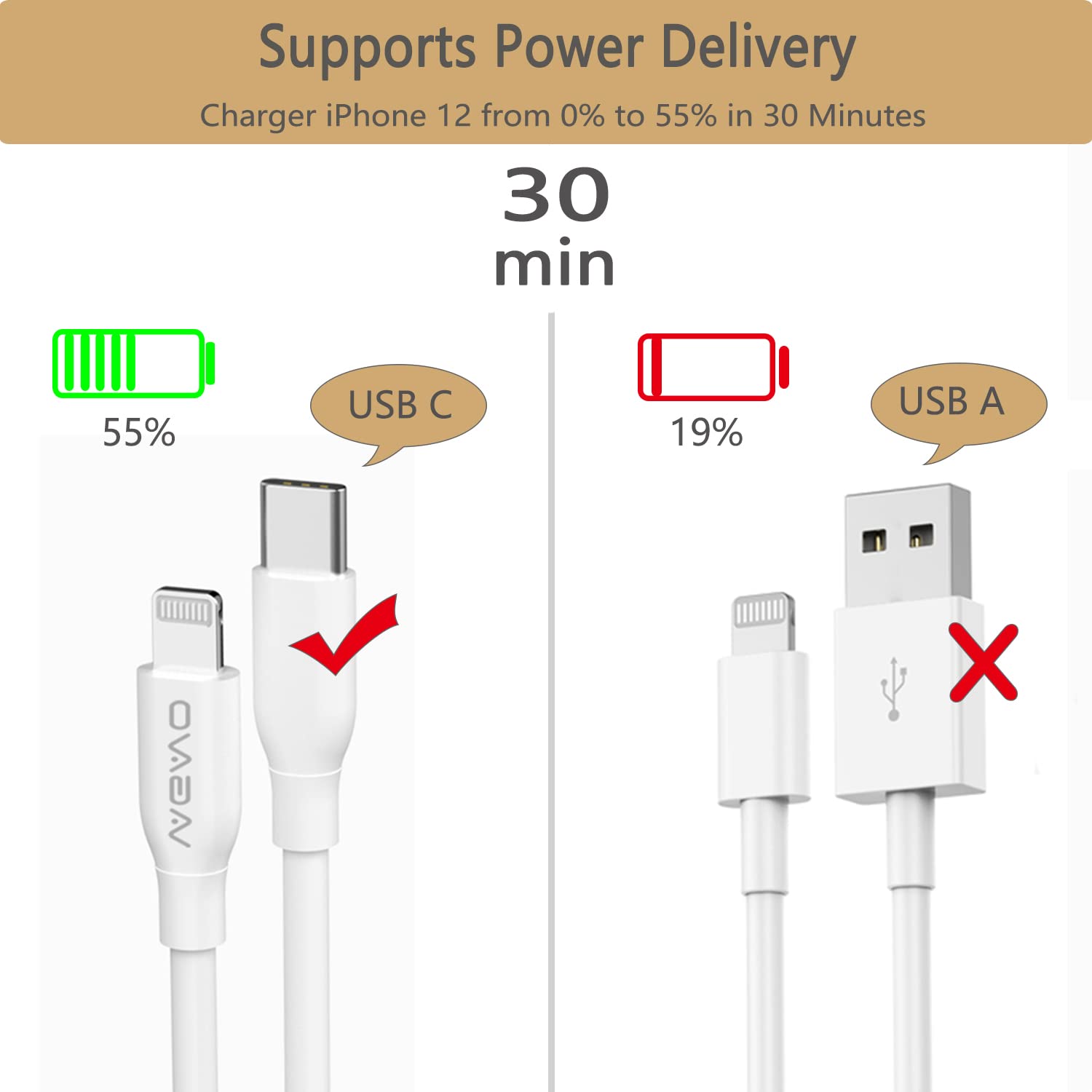 2Pack 6Ft PD iPhone Charger Cable [Apple MFi Certified] , Type-C to Li –  Vagavo