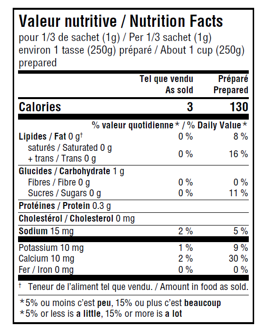 nutritional info