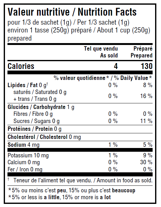 nutritional info