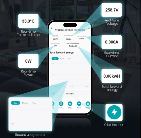 smart breaker Energy Efficiency