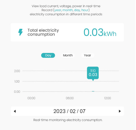 Analisi dei modelli di utilizzo dell'energia