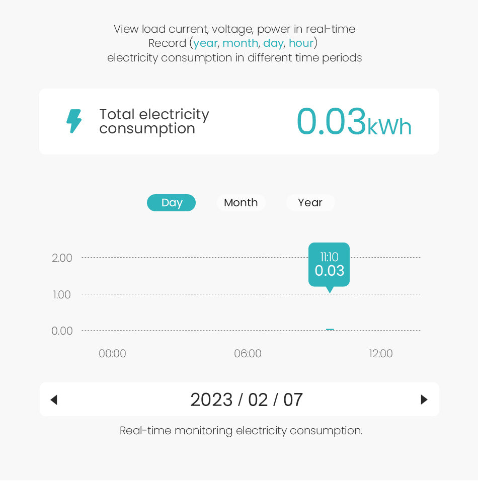 Ρεκόρ ηλεκτρικής ενέργειας WIFI Smart Circuit Breaker