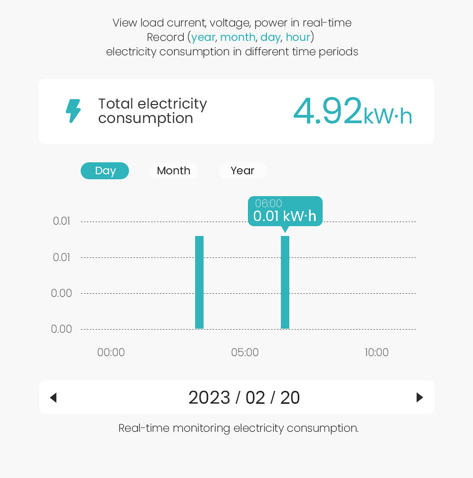 smart breaker power usage record